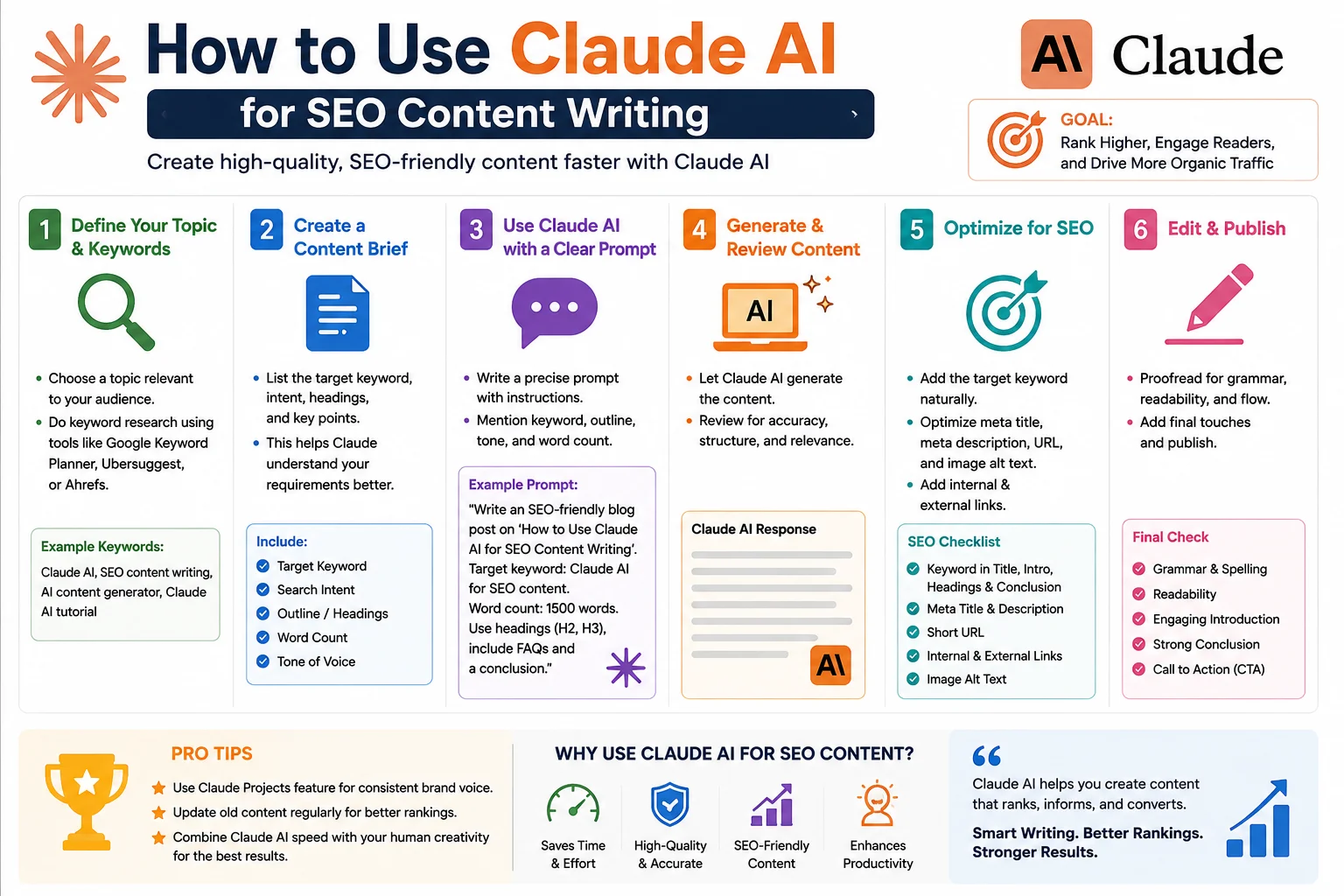 How to Use Claude AI for SEO Content Writing